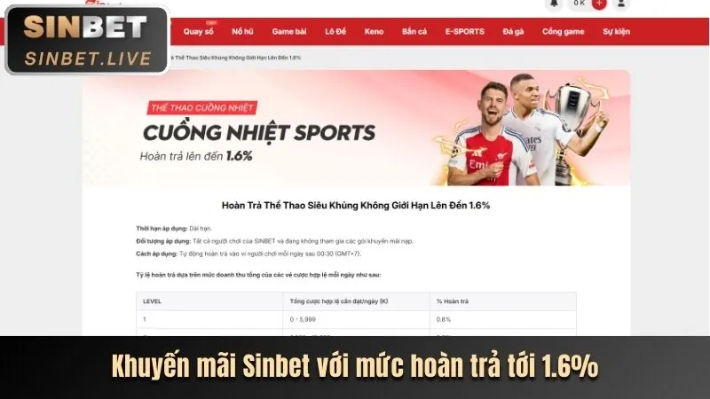 Khuyến mãi hoàn trả sam86 vip